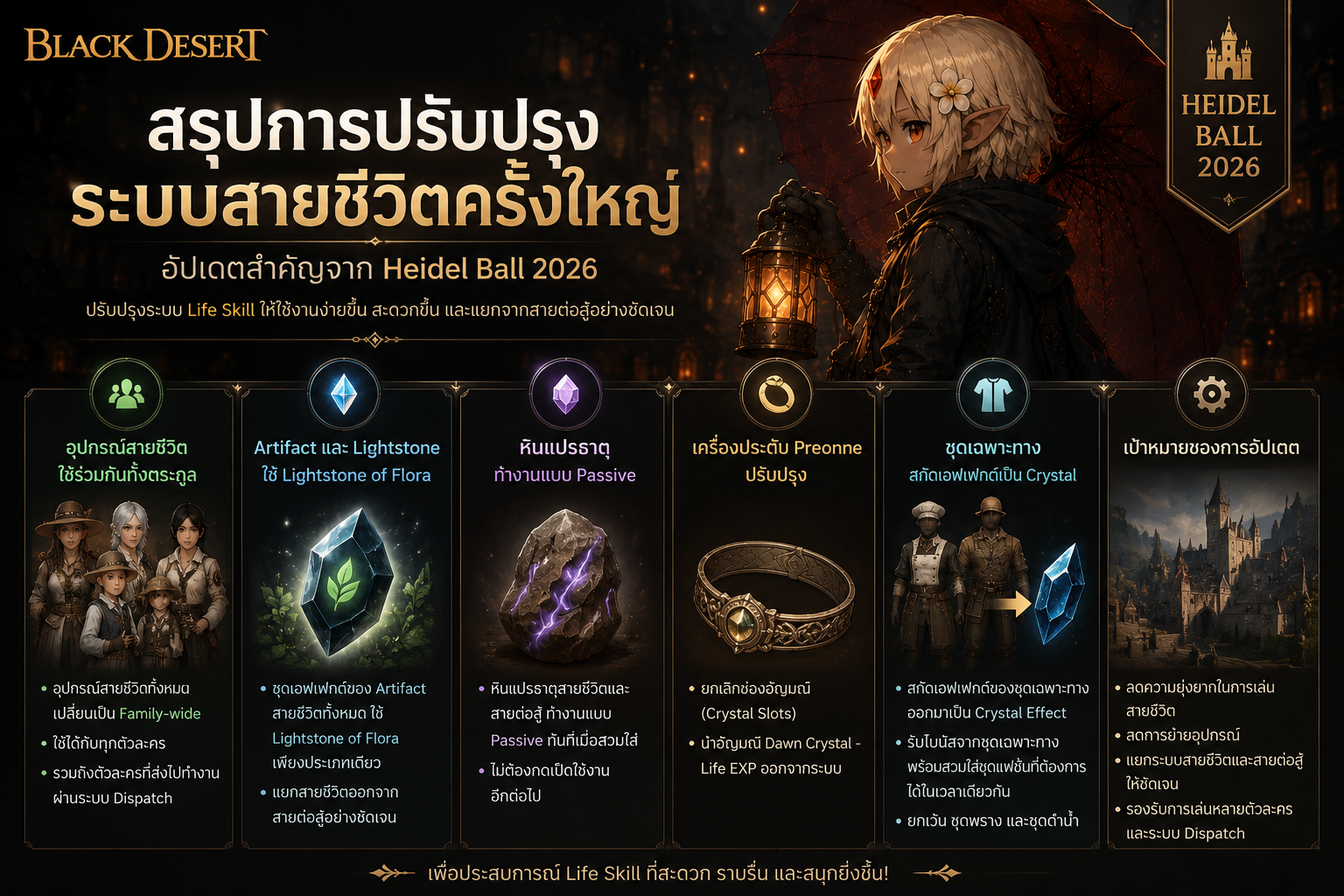 🌿 สรุปอัปเดตระบบสายชีวิต (Life Skill) Heidelberg Ball 2026